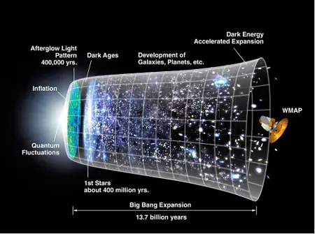 "El universo"| Posts completisimo sobre el univers