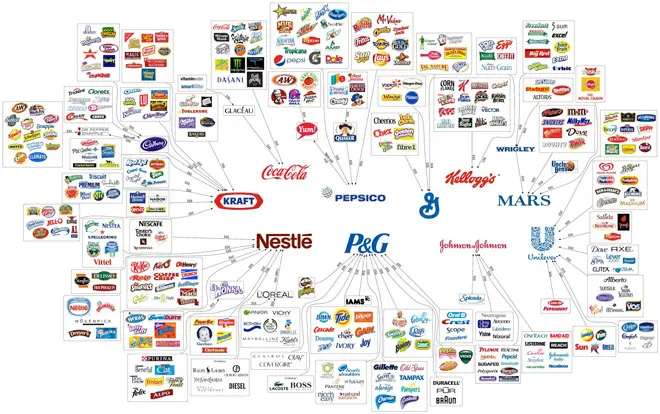 Las 10 compañias que controlan casi todo lo que consumis
