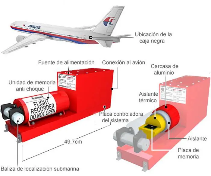 Preguntas que aún no tienen respuesta Malaysia airlaine