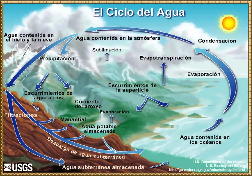 historia