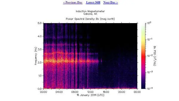 HAARP: el misterio continúa