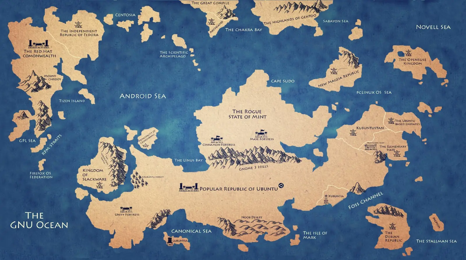 Un mapa del mundo linux
