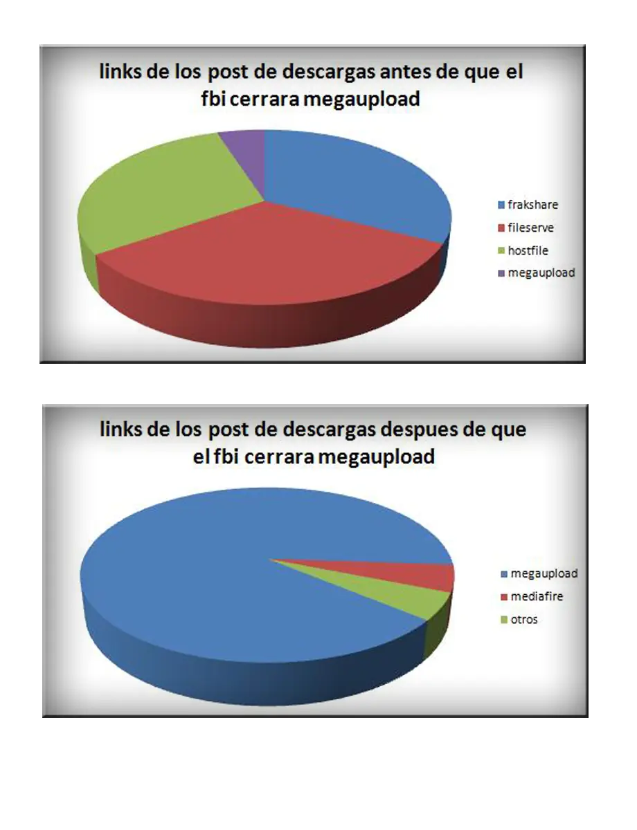 estadísticas en taringa