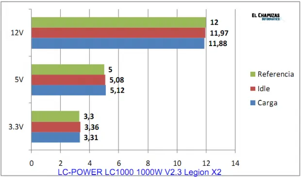 lc-power
