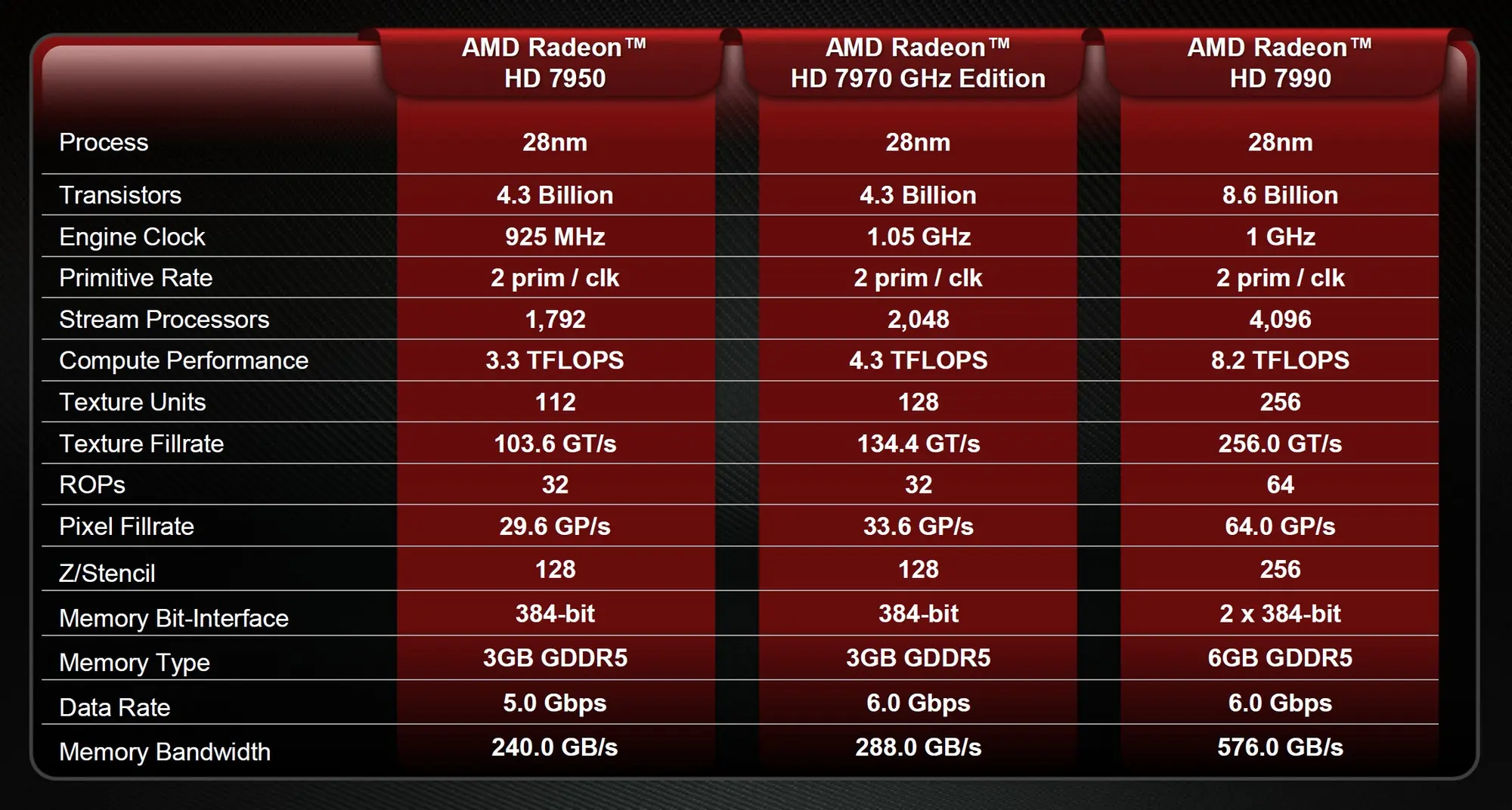 amd