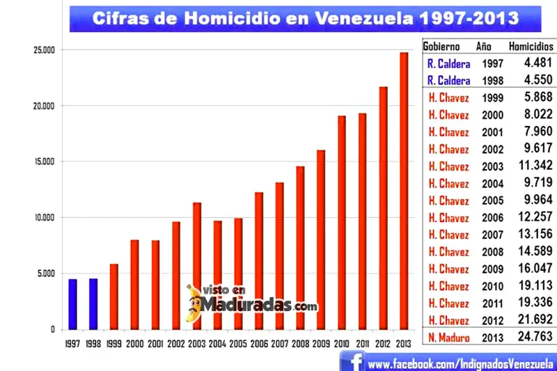 maduro