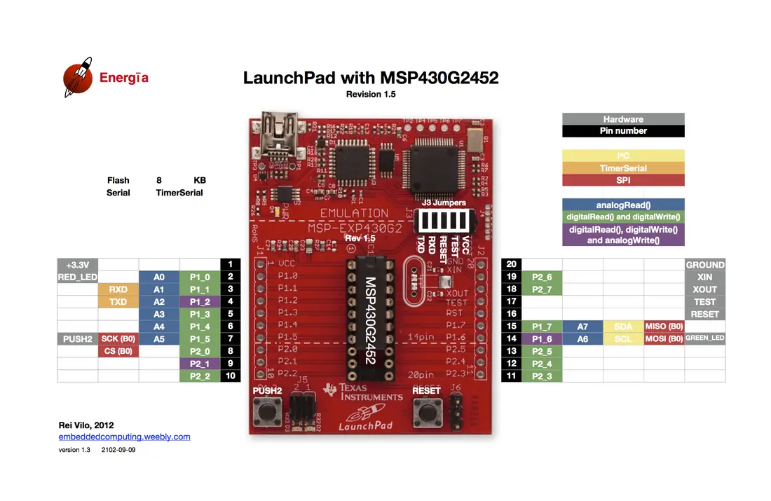 TI  Launchpad MSP430
