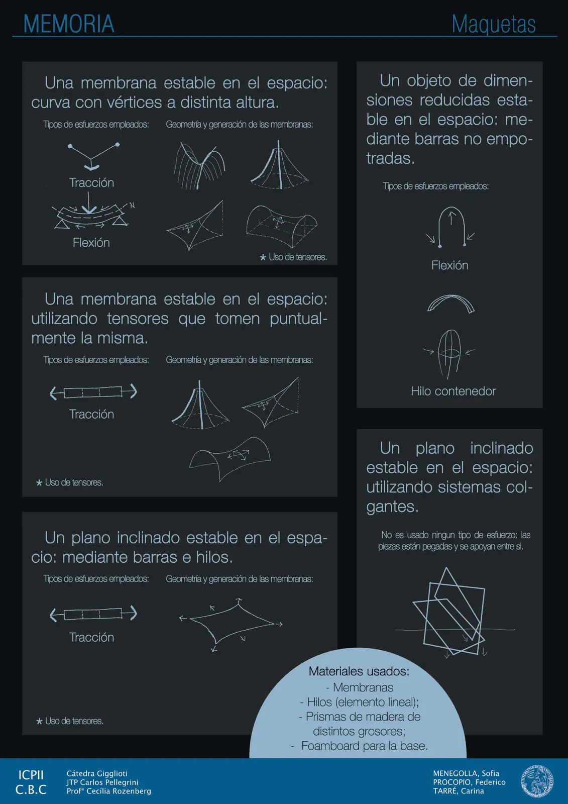 forma