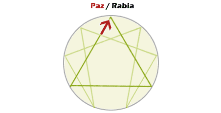 personalidad