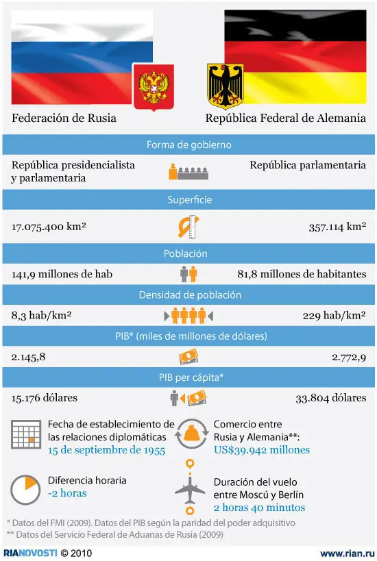 alemania