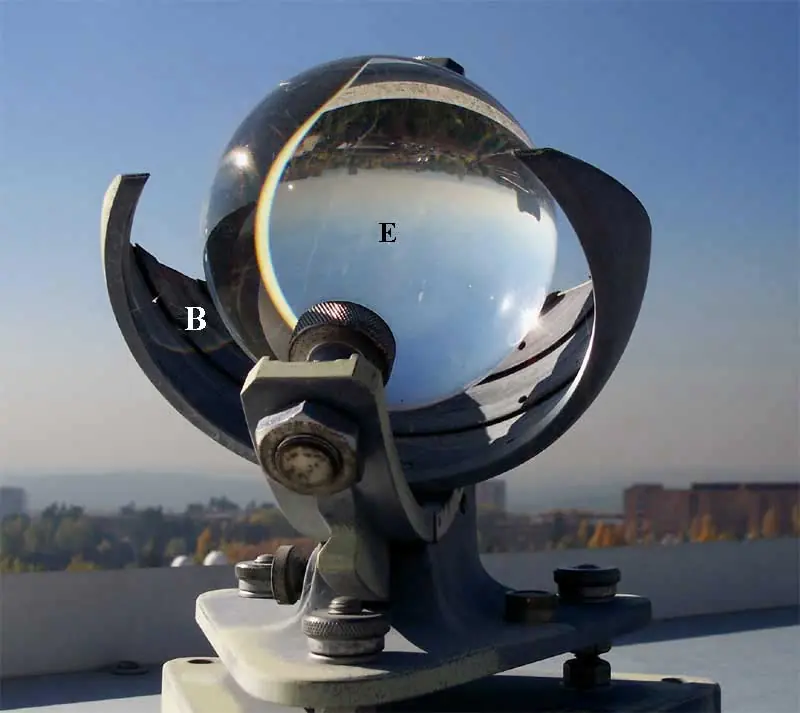 Meteorologia