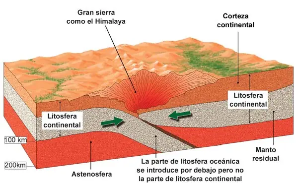 biosfera