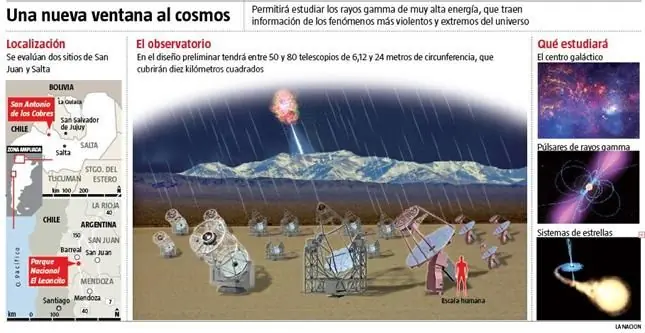 ciencia