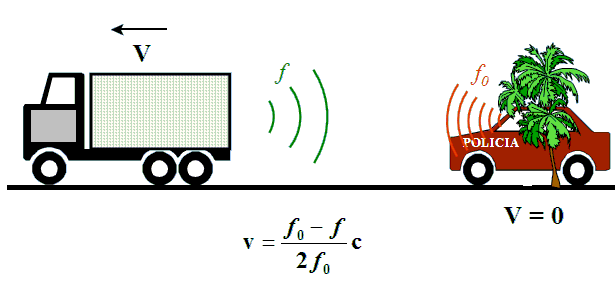Física: Efecto Doppler