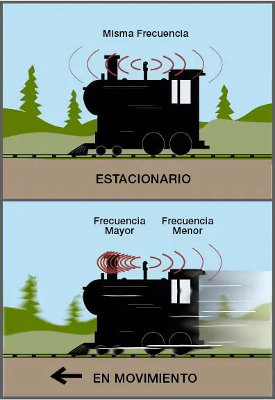 frecuencia