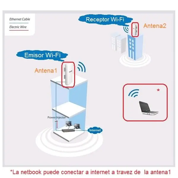 Wifi