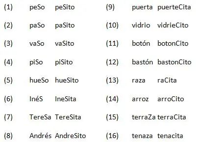 dudas