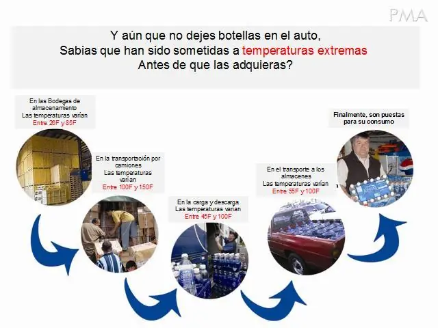 información