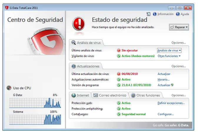que antivirus elegir