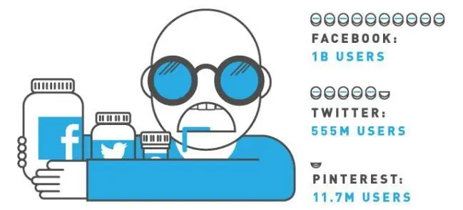 Para que sirven los seguidores en Facebook-Twitter-Taringa-E