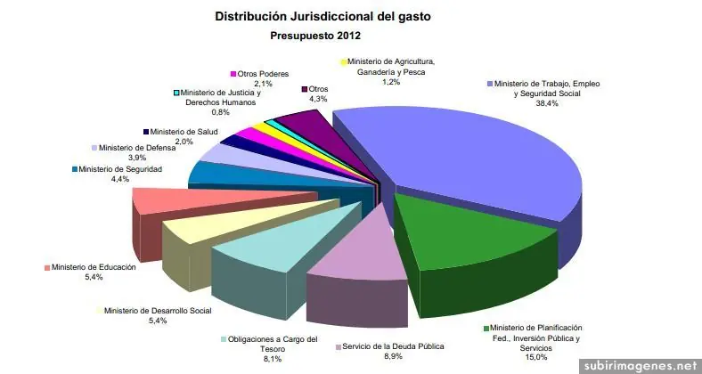 Derrochando el presupuesto Argentino, como nunca...