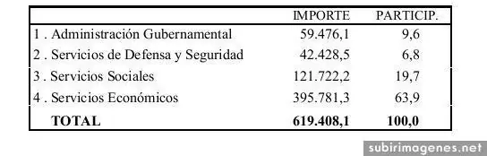 Derrochando el presupuesto Argentino, como nunca...