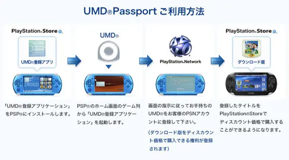 la psp vita