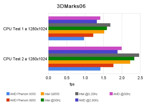intel vs amd