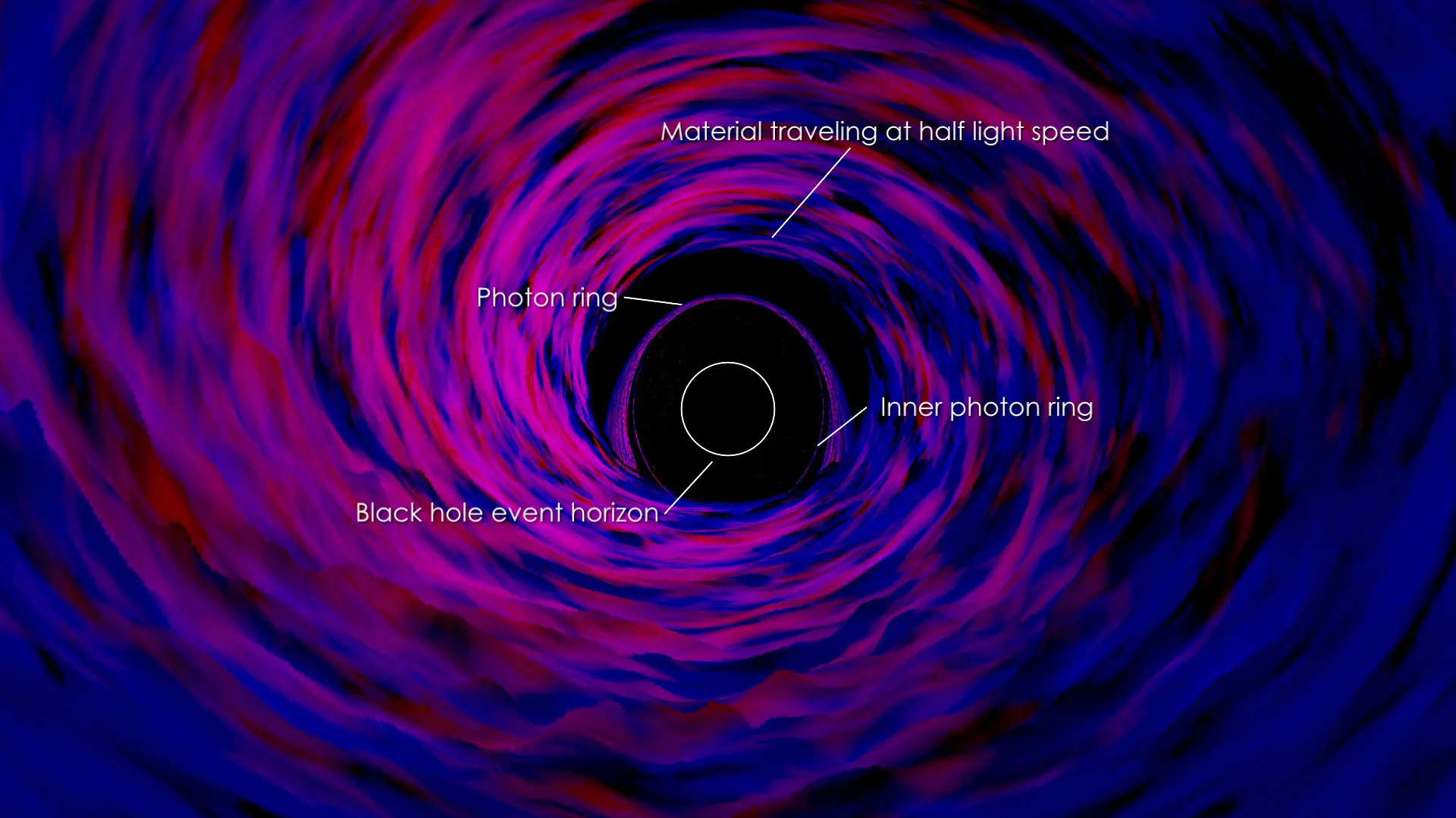 En universo ya existe maquina de tiempo y te lo muestro