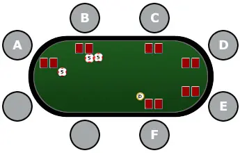 ¿Queres aprender a jugar al Poker Texas Hold'Em? ¡Entra