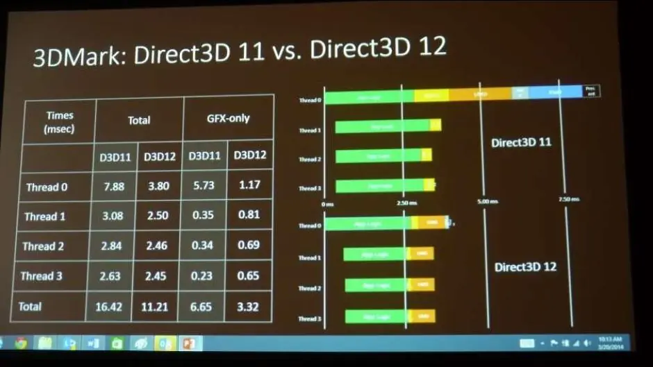 Sobre DirectX 12