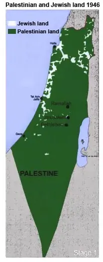 Origen del conflicto Palestino-Israeli