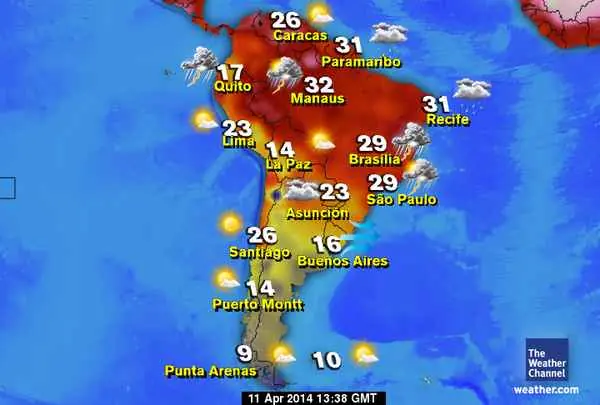 Pronostico del Clima en Tiempo Real