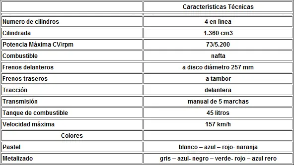 precios