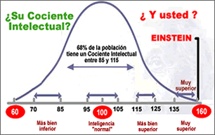 inteligente