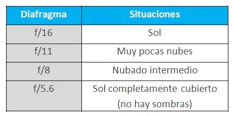 Curso