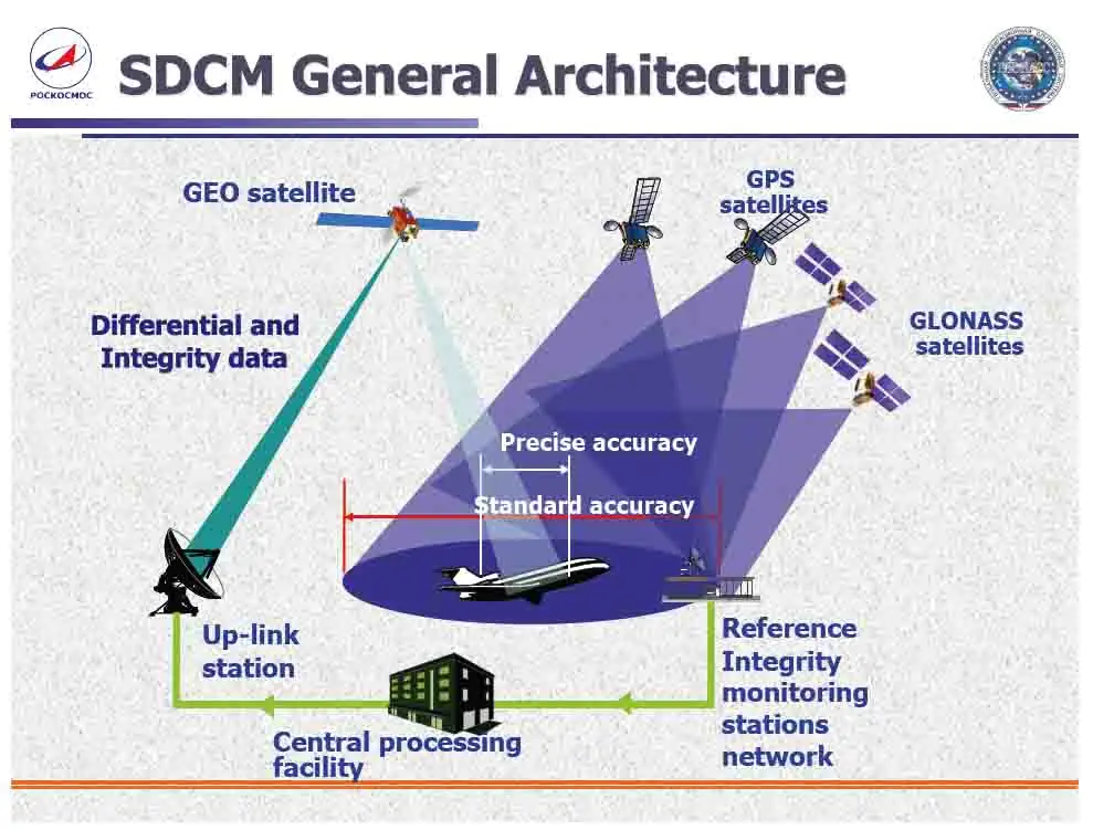 gps