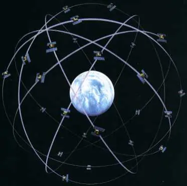 sistema de posicionamiento global (gps)
