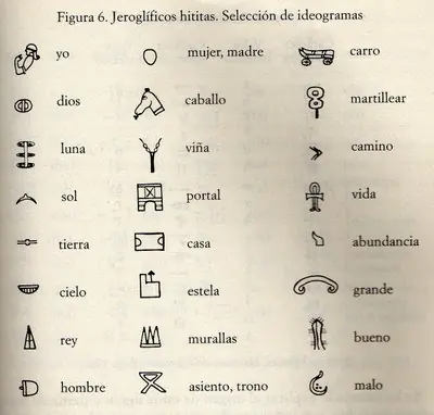 Origen del alfabeto - una de las primeras culturas
