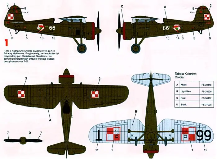 Aviones de Guerra - PZL
