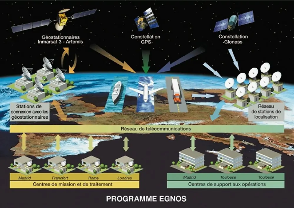 sistema de posicionamiento global (gps)