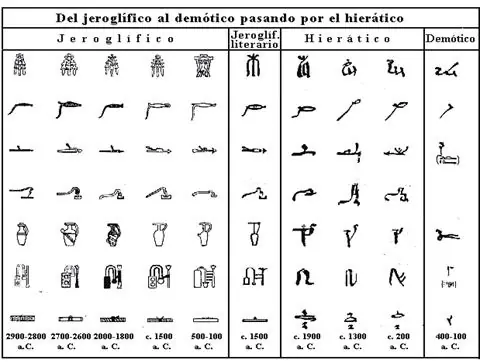 cultura