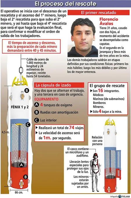 Todo Sobre El Rescate De Los Mineros