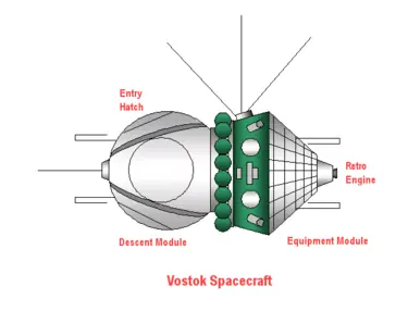 carrera espacial