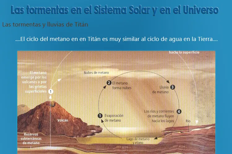 universo son limites
