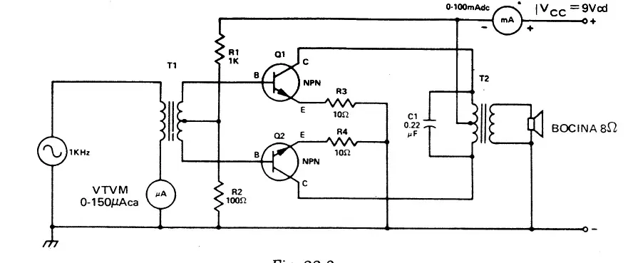 electronica