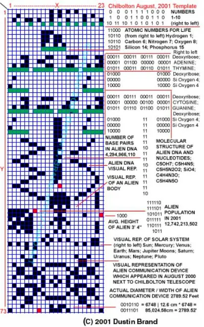 El mensaje de Arecibo. Ellos respondieron