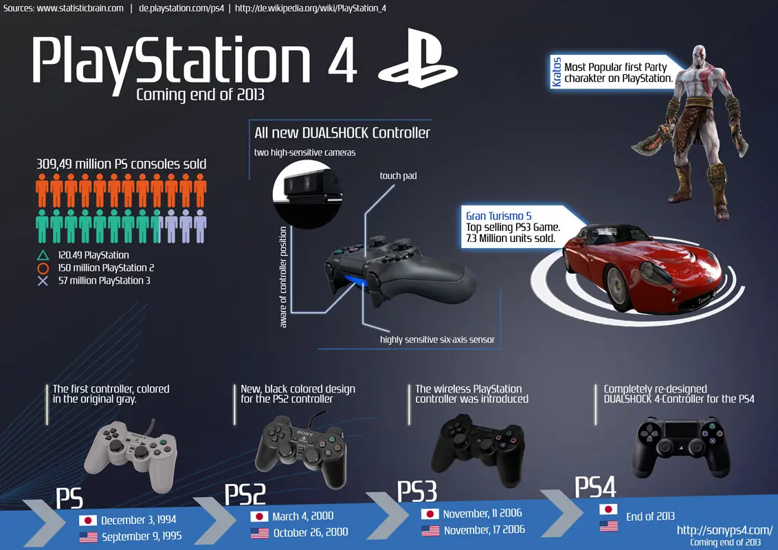 Tus impresiones sobre PlayStation 4 y Xbox One