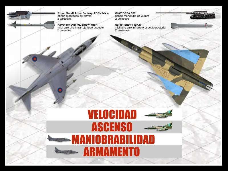 Malvinas - El último combate aéreo