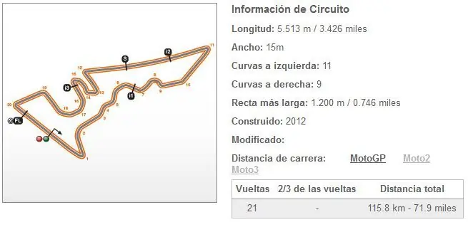 MotoGP Austin - Victoria para Márquez